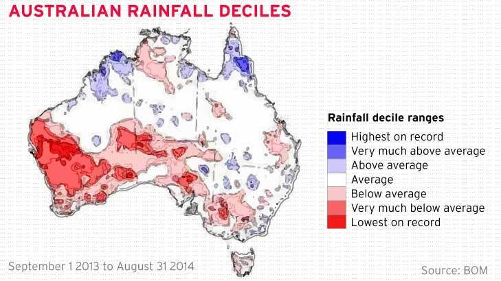 rainfall charts
