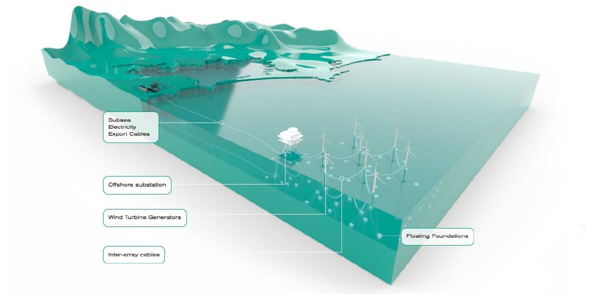 Concept plan of an offshore wind farm. Image supplied